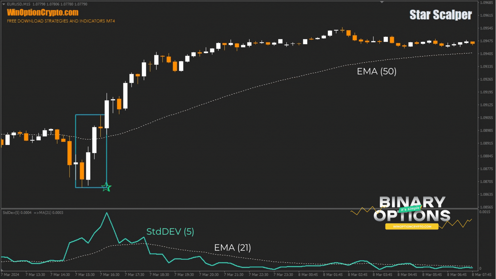 сигнал на покупку опциона call